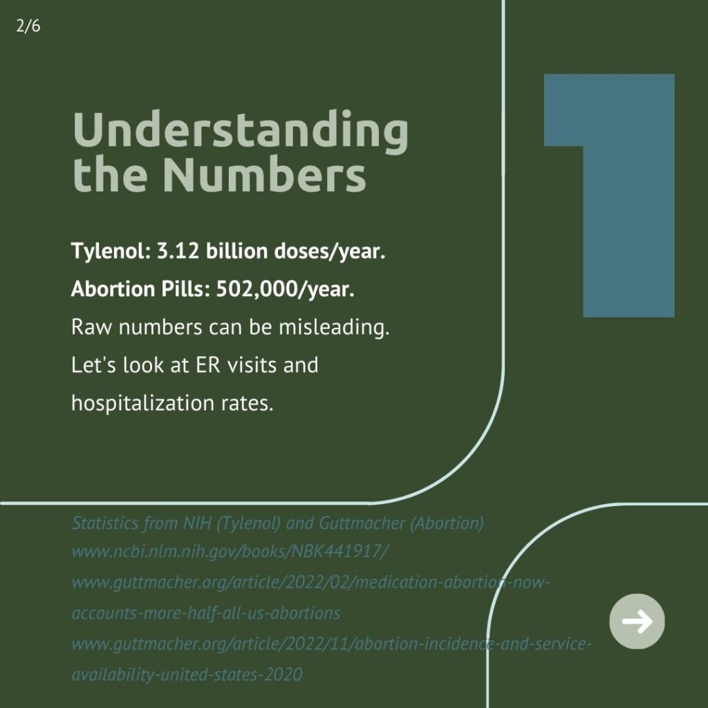 Abortion Vs Tylenol infographic 2 understanding the mumbers